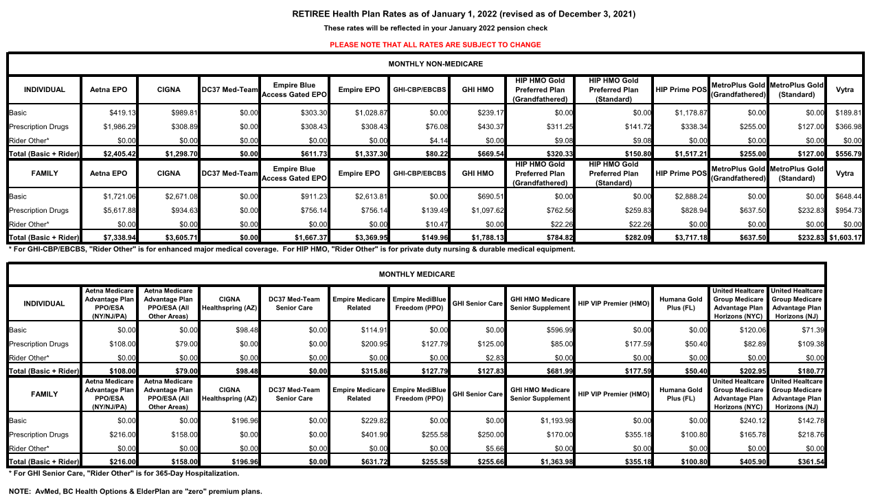 2022 Nyc Sba Christmas Party The Nyc Medicare Advantage Plus Plan, A Custom Program For City Retirees